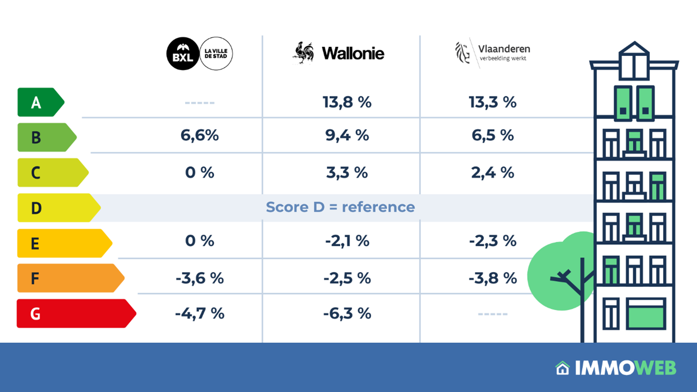&copy; Immoweb 18.12.2023