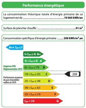 Consommation par m&sup2; en kWh/m&sup2;/an