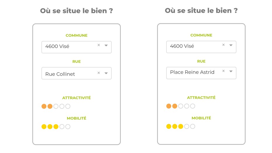 Deux localisations radicalement différentes et pourtant un même loyer